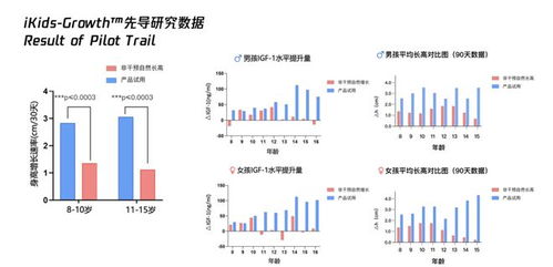 杭州小學生4個月身高逆襲4.9cm，一位父親的“生長實驗”與啟示